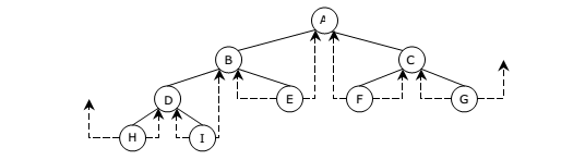 threaded-binary-tree-2