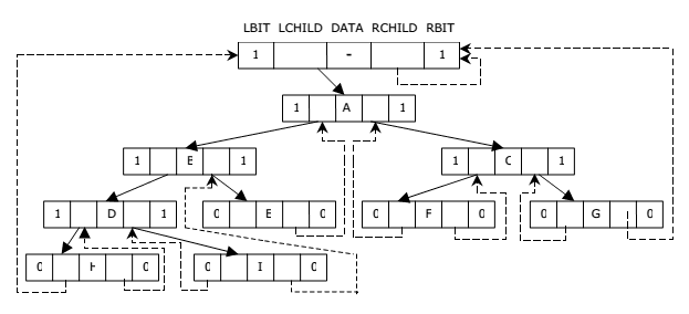 data-structure-threaded-binary-tree-examradar