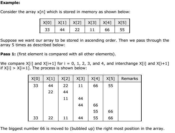 Bubble Sort in Data Structures