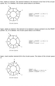 Data Structure - Circular Queue - EXAMRADAR