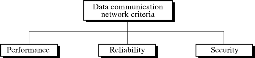 communication-networking-summary-image-1