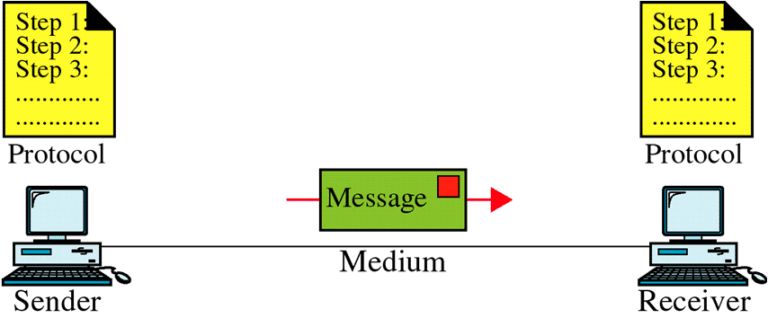 data-communication-and-networking-short-notes-1-examradar