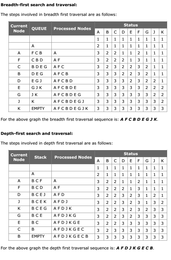 example-graph-solut-1