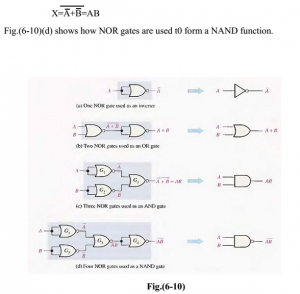 Digital Electronics - Universal Property Of NAND And NOR Gates - EXAMRADAR