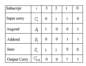 fig13