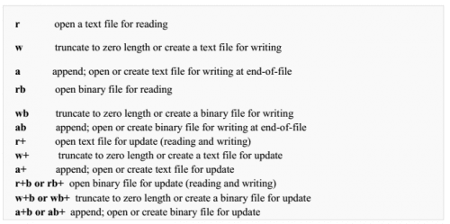 Programming in C - File - EXAMRADAR