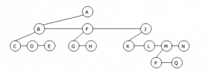 Data Structure - Converting a m-ary tree (general tree) to a binary ...