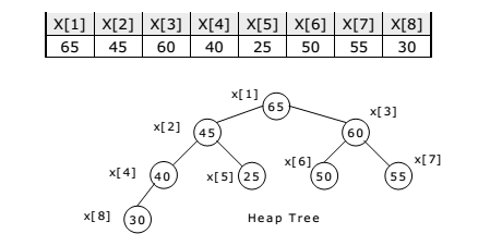 heap-tree
