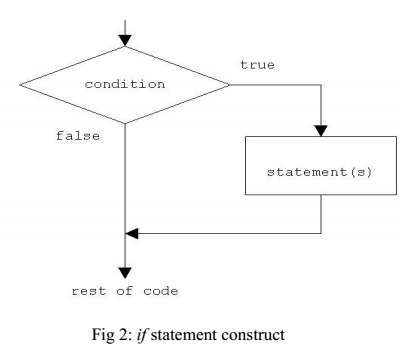 if-statement-construct