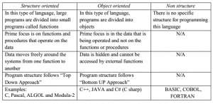 Programming in C - Overview - EXAMRADAR