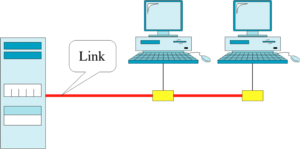 multipoint line configuration