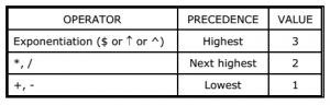 Data Structure - Algebraic Expressions InFix PostFix Prefix Expressions ...