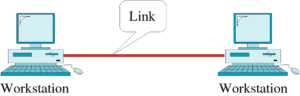 point to point line configuration
