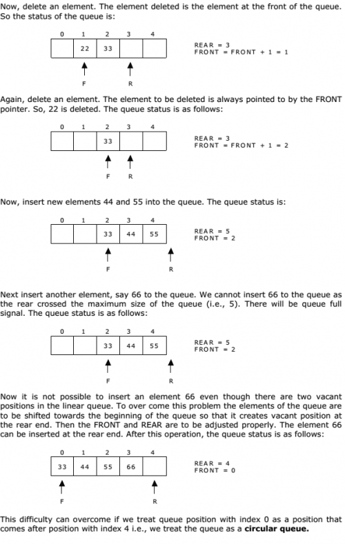Data Structure - Queue Overview - EXAMRADAR
