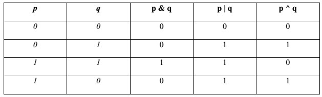 truth-tables