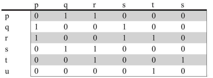 Data Structure - Graphs Online Test-2 | Online Quiz