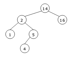 Data Structure - Binary Trees Online Test-3 | Practice Test