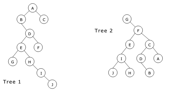 Data Structure Binary Trees MCQ Based Online Test 3 » ExamRadar