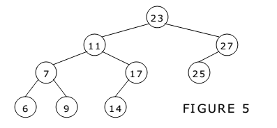 Data Structure Binary Trees MCQ Based Online Test 3 » ExamRadar