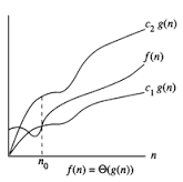 Data Structure - Algorithm Asymptotic Analysis - EXAMRADAR