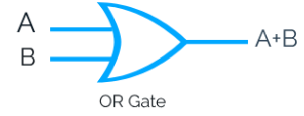 OR-Gate