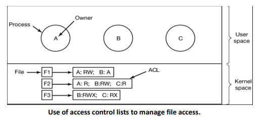 access control list-1