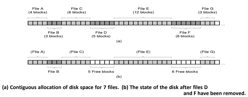 file system implementation-1