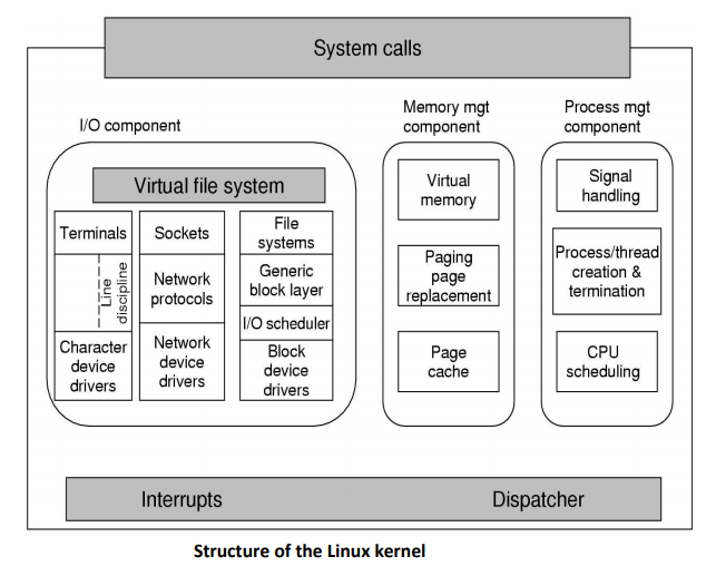linux kernal structure