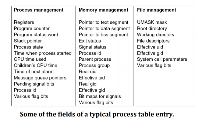 process table entry