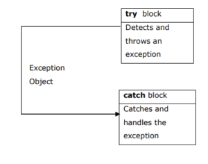 CPP Programming Templates Exceptions and STL based Questions Answers ...