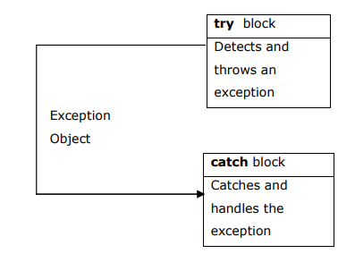 OOP Using C++ – C++ Programming Templates ,Exceptions and STL based ...