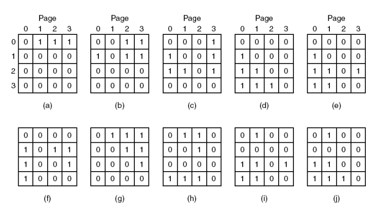 Page replacement Algorithm fig-3
