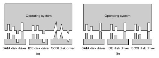 os disk driver-1
